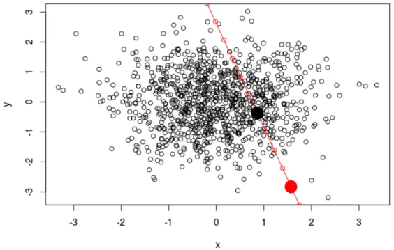 Figure 5.2: Independent Space Time
