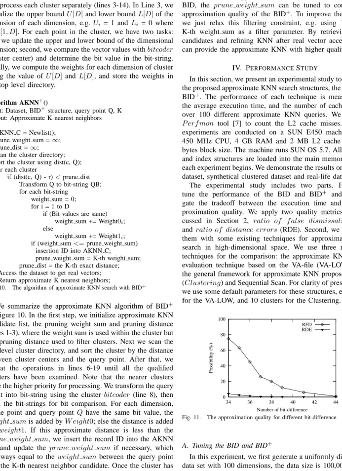 Fig. 10. The algorithm of approximate KNN search with BID +