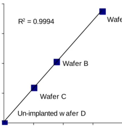 Table 1.  Initial detection limits obtained using LA-ICP-MS  for quantitative analysis of trace impurities in bulk silicon.