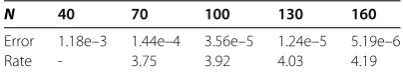 Table 2 Results for the moving mesh in Example 5.1