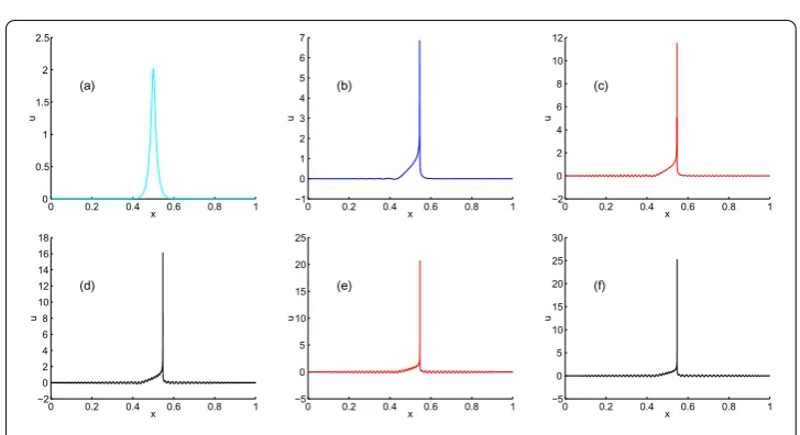 Figure 3 For p = 6 in Example 5.2. The left is the moving mesh x(ξ,t), the right u(ξ,t).