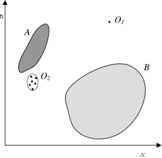 Figure 1: Two-Dimensional example of normal points (shaded regions A and B) and outliers (O 1,2 ).