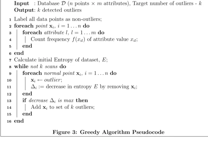 Figure 3: Greedy Algorithm Pseudocode