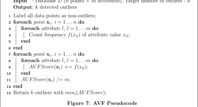 Figure 7: AVF Pseudocode
