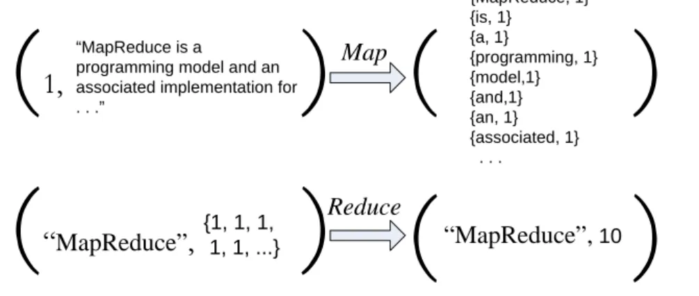 Figure 10: A pictorial illustration of the WordCount example.