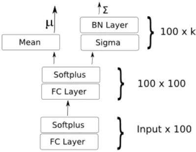 Figure 2: Architecture of the inference network used in the experiments.
