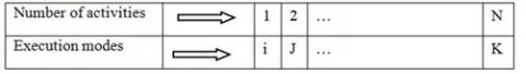 Table 1. Comparing of new and classic fitness functions. 