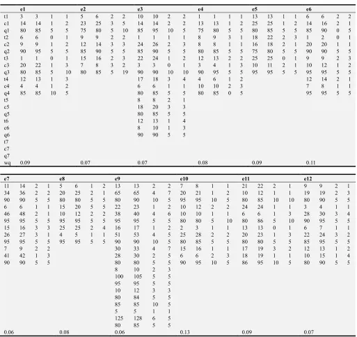 Table 3. Network matrix was used to find the network paths.