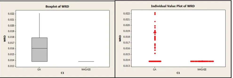 Figure 8. Means plot and LSD intervals for the Super GA and classic GA. 