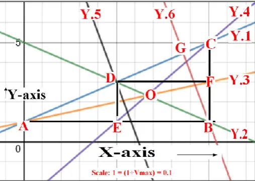 Fig. 6. Circumcenter (The point “D”) of Right angled triangle (∆ ABC) 