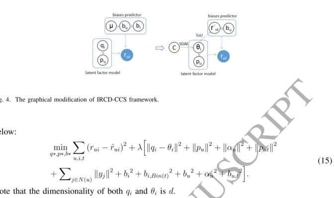 Fig. 4. The graphical modification of IRCD-CCS framework.