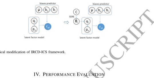 Fig. 5. The graphical modification of IRCD-ICS framework.