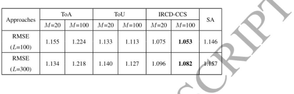 TABLE III