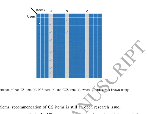 Fig. 2. Illustration of non-CS item (a), ICS item (b) and CCS item (c), where √ indicates a known rating.
