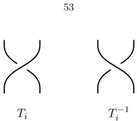 Figure 4 ·2: (Color online) Generator of the braid group T i and its inverse T i −1 .