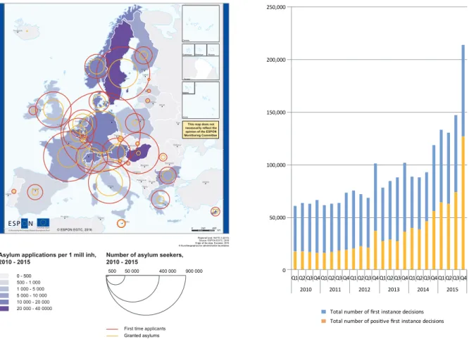 Figure 5. First time asylum applications and granted asylums,  2010 - 2015 Acores GuyaneMadeira RéunionCanariasMartiniqueGuadeloupe