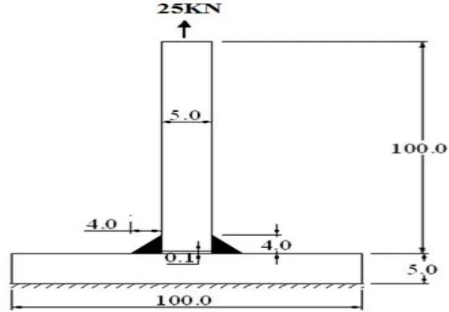 Fig. 6.1 Arc weld of T-joint under tensile load 