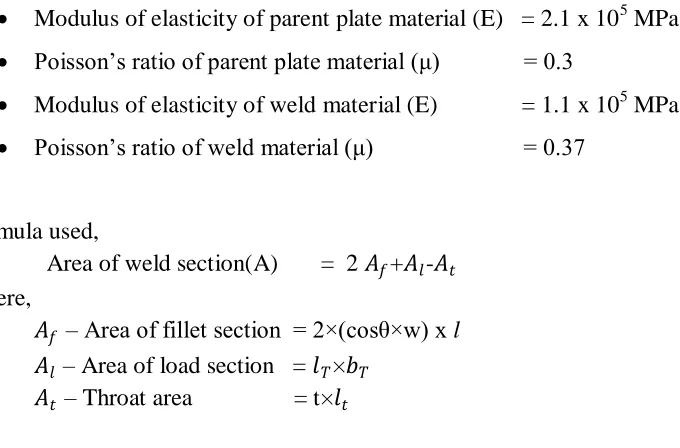 Table. 7.1. Where 30º, 45º & 60º chamfer is provided on the vertical plate by varying the gap of 