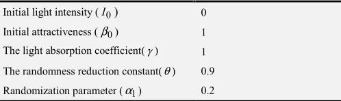 Table 4. The algorithm parameters. 