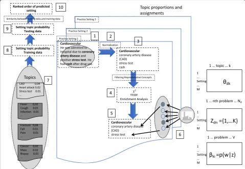 Fig. 1 The overall workflow of the proposed method