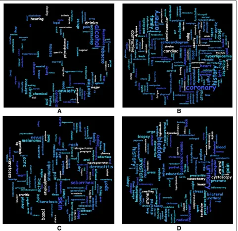 Figure is a word cloud figure developed using the openconcepts from randomly selected four settings where largerfont size means higher frequency