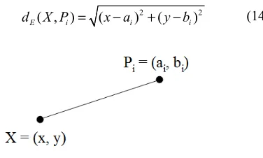 Fig. 4. Convert ( ,x y)ii to triangular fuzzy number. 