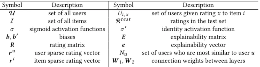 Table 1: Summary of notations
