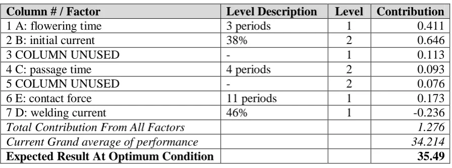 Table 16 Conversion Into Original Measure Units (Nm) 