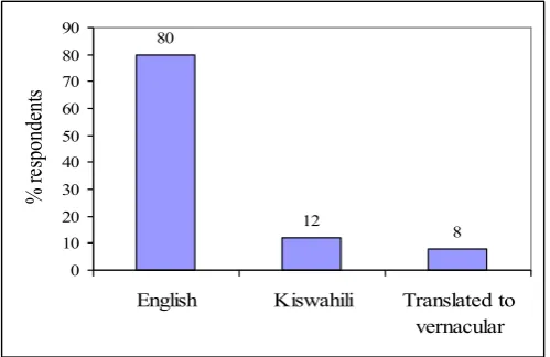 Figure 1. Language Version of School Readiness Screening Tool 