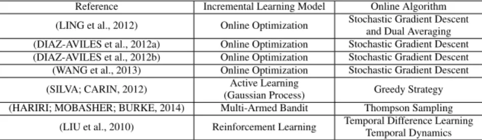 Table 2: Previous work by incremental learning model and online algorithm