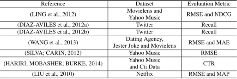 Table 3: Previous work by dataset and evaluation metric