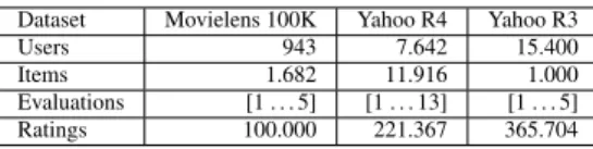 Table 4: Datasets description