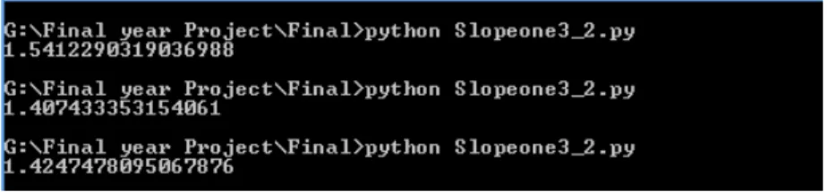 Figure 4.11: RMSE of Bipolar2 for all datasets of size 300,3000 and 30000
