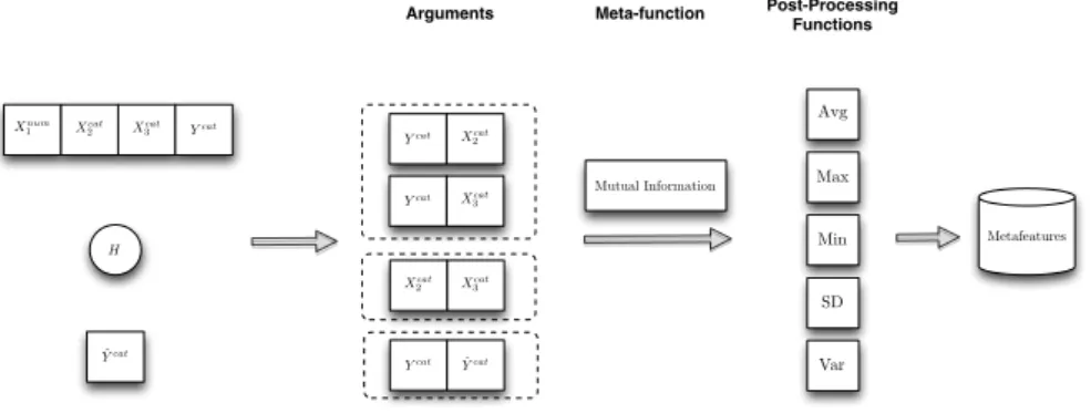 Figure 3.3: This schema illustrates the application of the framework in the example learning scenario provided in the text.