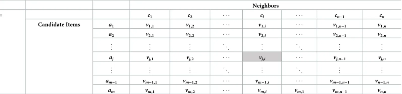 Table 5 gives an example of a separation matrix (V 0 ).
