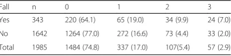 Table 6 Age-specific balance performance of the elderly in Shanghai