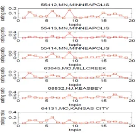 Figure 1: Data characteristics