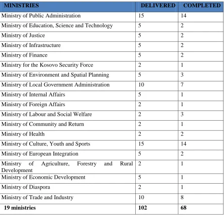 Table 2.1 Participants of the survey, number of questionnaires and their fulfilment 