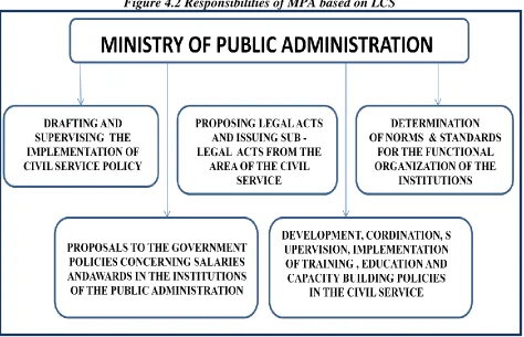 Figure 4.2 Responsibilities of MPA based on LCS 