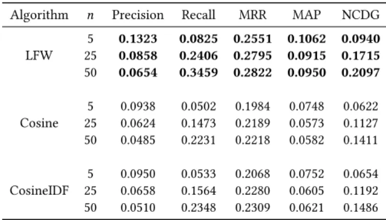 Figure 1: Dataset partitioning with dimensions.