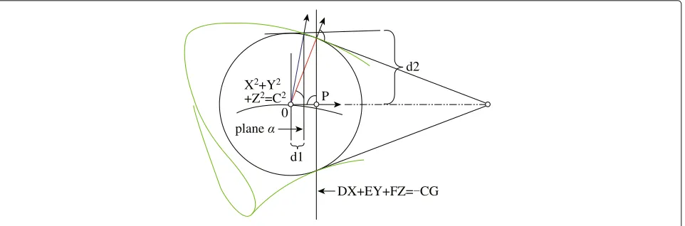Fig. 3 Computing the corresponding radius of vessel method