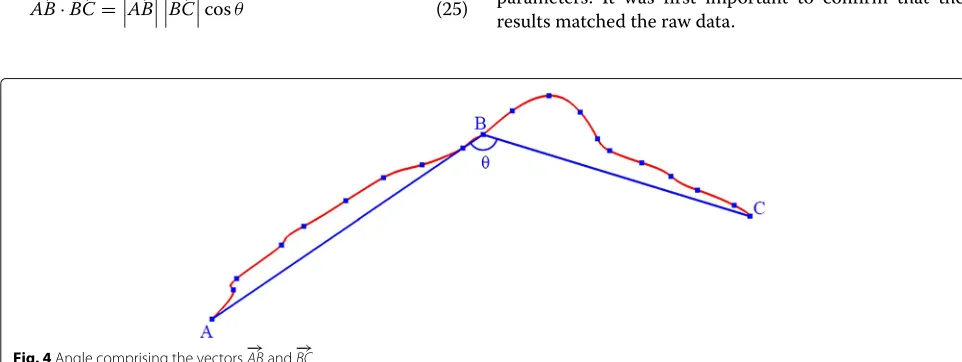 Fig. 4 Angle comprising the vectors −→ −→AB andBC