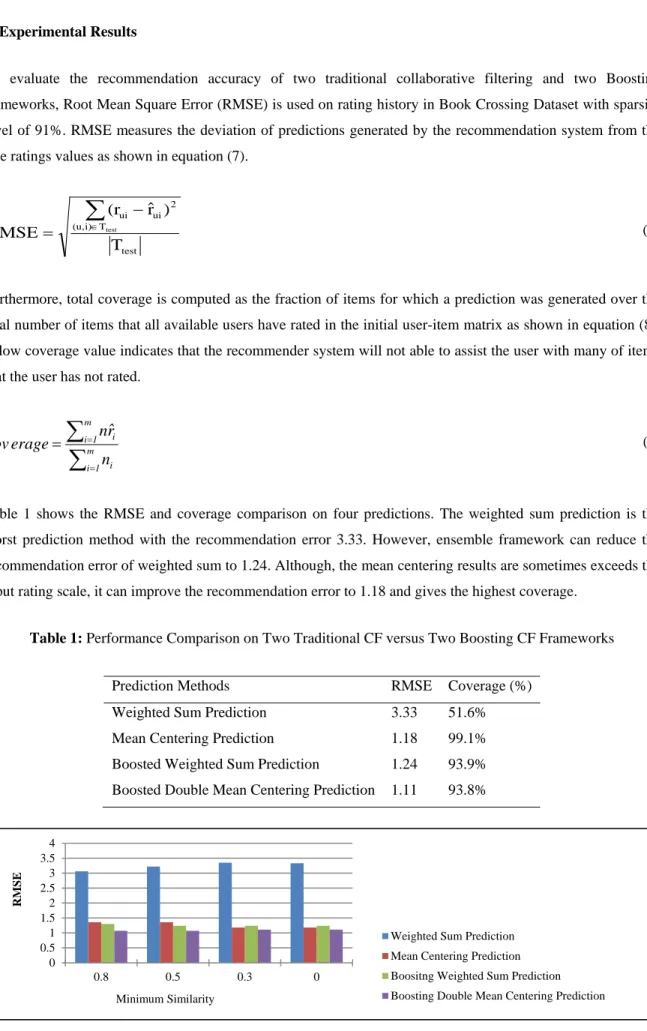 Table  1  shows the RMSE and coverage comparison  on four predictions.  The weighted sum prediction is the  worst prediction method with the recommendation error 3.33