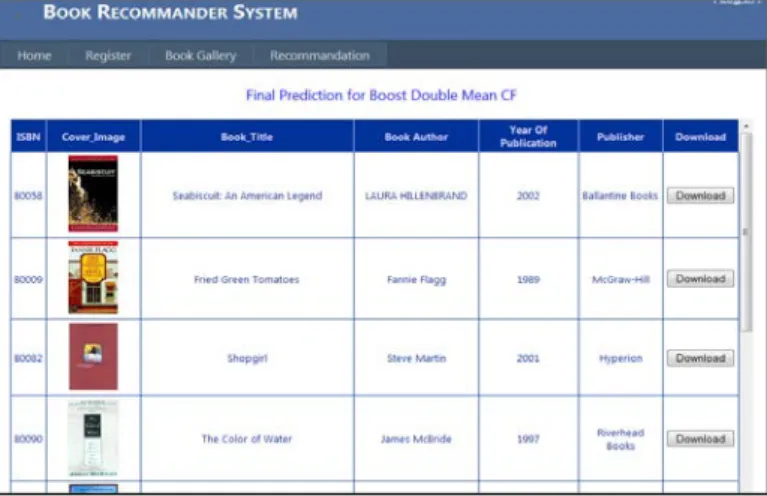 Figure 8: top-10 recommendation list for active user recommended by boosted double-mean centering  collaborative filtering 