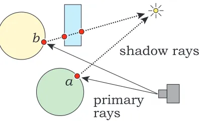 Figure 2.12: Reﬂected ray(a)                 (b) r is spawned when ray r0 intersects point p on a surface that hasa non-zero constant of reﬂection and surface normal n [29].