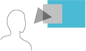 Figure 2.16: Blending. An opacity value is assigned to each polygon, and overlappingfragments are added together [2].