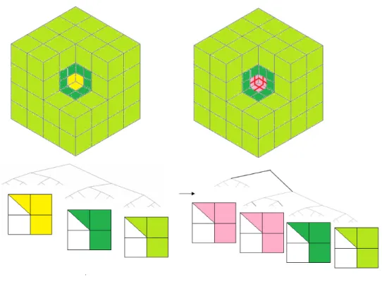 Figure 8: Reutilization of partial LU factorizations over unreﬁned parts of the mesh