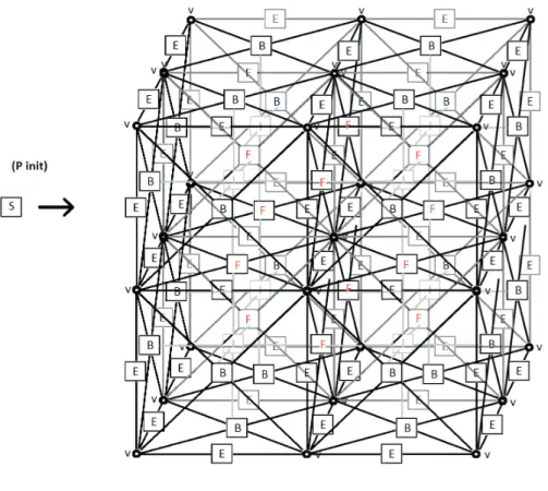 Figure 1: The hypergraph grammar derivation of grid with point singularity