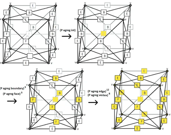 Figure 3: The productions for assembly of element frontal matrix
