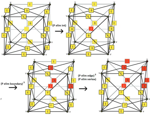 Figure 4: The production for elimination of interior and boundary nodes